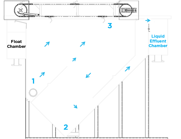 dafc-diagram